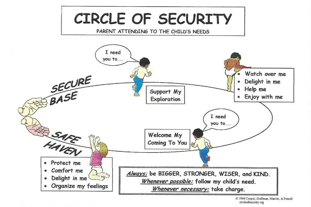 Cheshire’s Darcey School Shines With Its Circle of Security Program ...